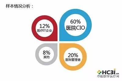 图书馆管理系统数据流程图分析_图书馆信息管理系统数据流图_图书馆管理系统的数据流图