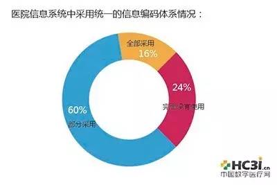 图书馆管理系统数据流程图分析_图书馆信息管理系统数据流图_图书馆管理系统的数据流图