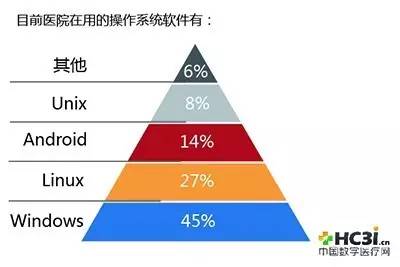 图书馆管理系统的数据流图_图书馆管理系统数据流程图分析_图书馆信息管理系统数据流图