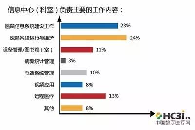 图书馆管理系统的数据流图_图书馆信息管理系统数据流图_图书馆管理系统数据流程图分析