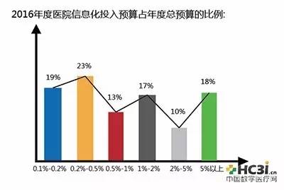 图书馆管理系统数据流程图分析_图书馆管理系统的数据流图_图书馆信息管理系统数据流图