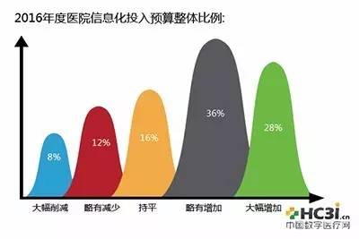 图书馆管理系统的数据流图_图书馆信息管理系统数据流图_图书馆管理系统数据流程图分析