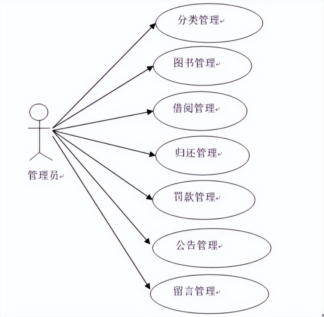 图书馆管理系统ER图_图书馆管理系统e-r图_图书馆管理系统c