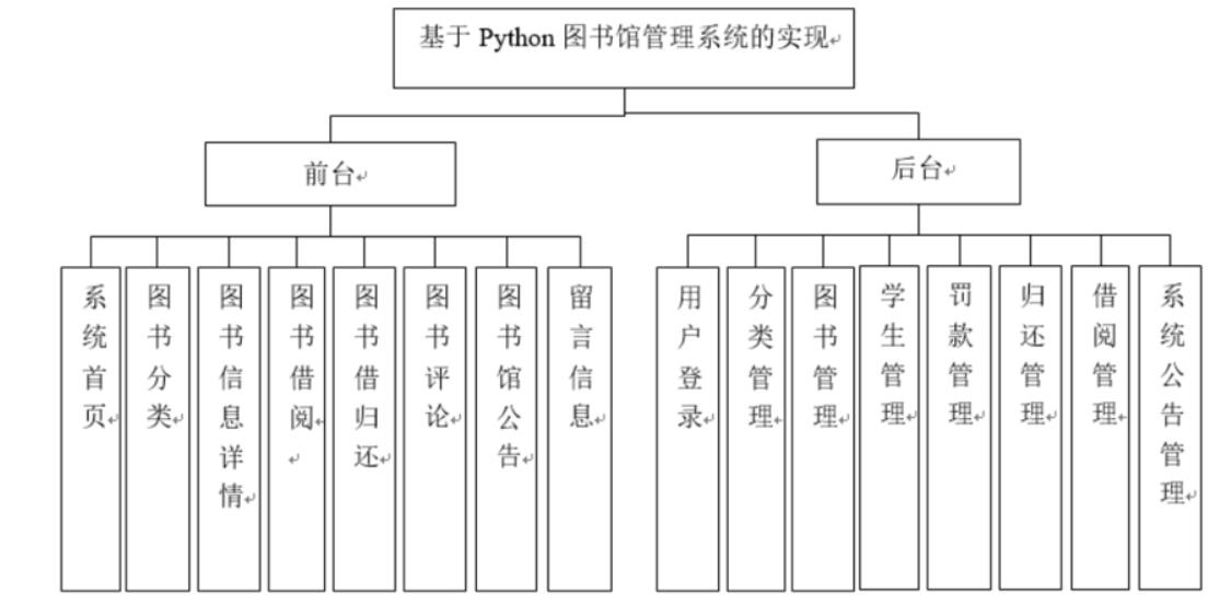 图书馆管理系统c_图书馆管理系统ER图_图书馆管理系统e-r图