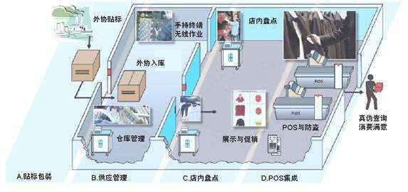 图书馆管理系统数据流图怎么画_图书馆管理系统的数据流图_图书馆数据流图实例