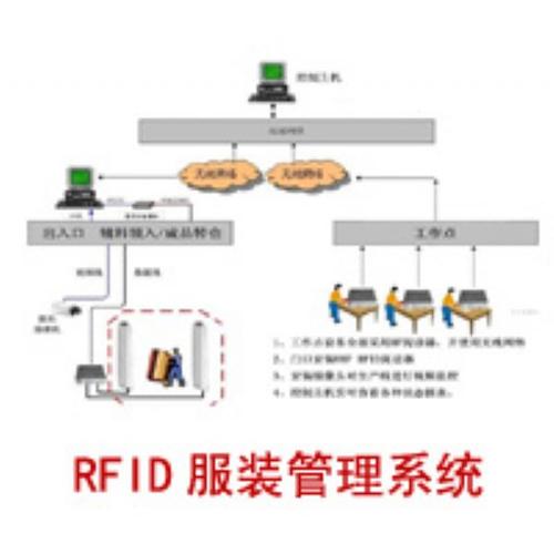 图书馆管理系统的数据流图_图书馆管理系统数据流图怎么画_图书馆数据流图实例