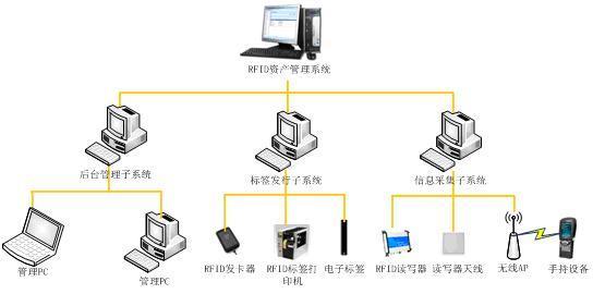 图书馆管理系统的数据流图_图书馆数据流图实例_图书馆管理系统数据流图怎么画