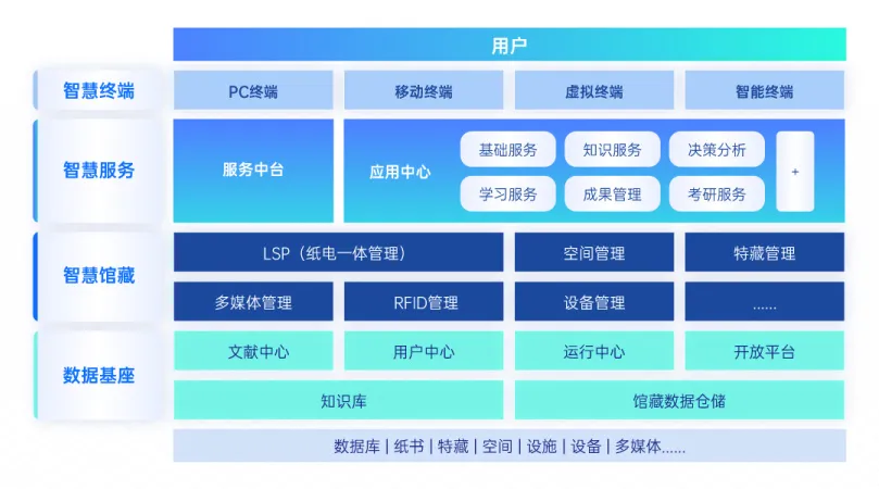 智慧图书馆行业_智慧图书馆的发展趋势_智慧图书馆有前途吗