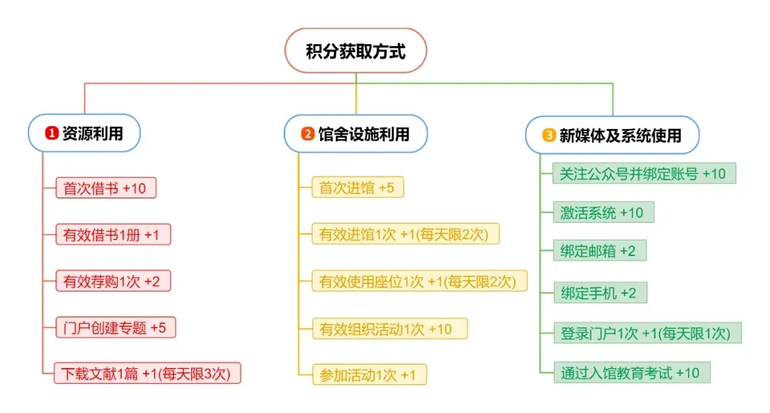 智慧图书馆行业_智慧图书馆的发展趋势_智慧图书馆有前途吗