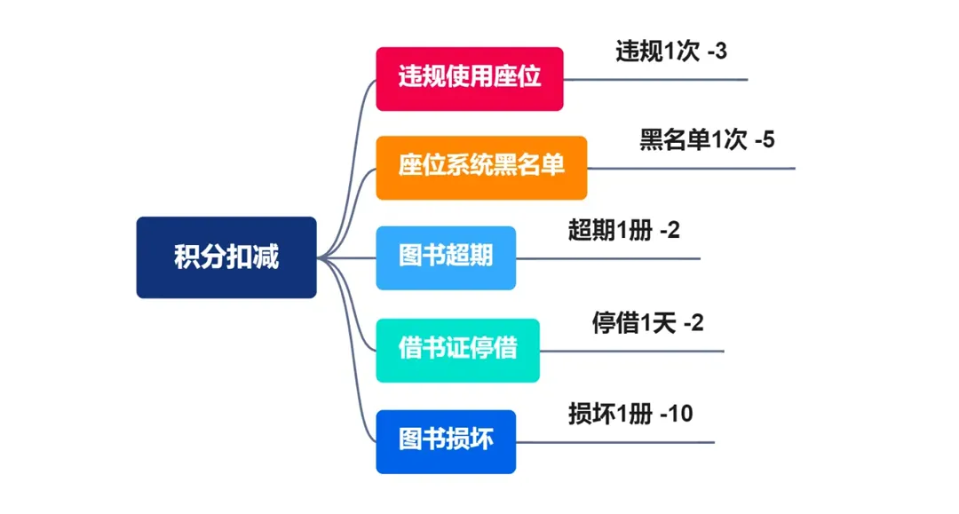 智慧图书馆的发展趋势_智慧图书馆有前途吗_智慧图书馆行业