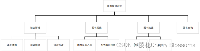 图书馆管理系统流程图和说明_图书馆管理系统部署图_图书馆管理系统架构