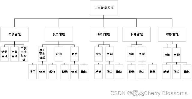 图书馆管理系统流程图和说明_图书馆管理系统架构_图书馆管理系统部署图