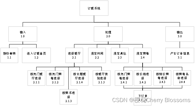 图书馆管理系统架构_图书馆管理系统流程图和说明_图书馆管理系统部署图