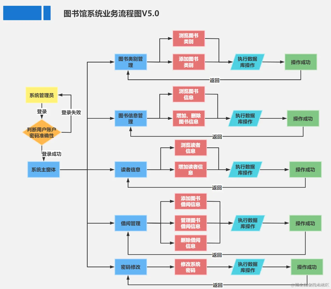 22586f4b05044ca194c5ec805d7555d4.png
