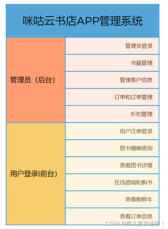 图书馆管理系统部署图_图书馆管理系统流程图和说明_图书馆管理系统顺序图