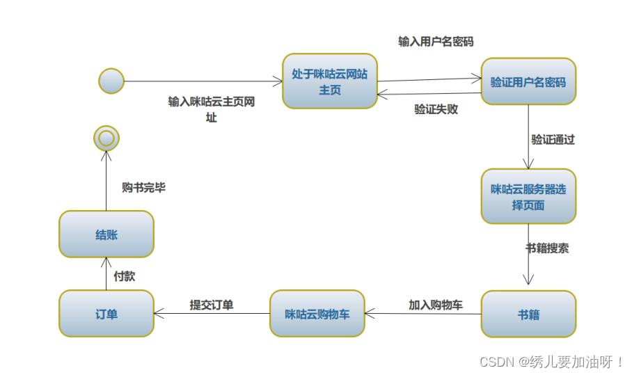 图书馆管理系统流程图和说明_图书馆管理系统顺序图_图书馆管理系统部署图