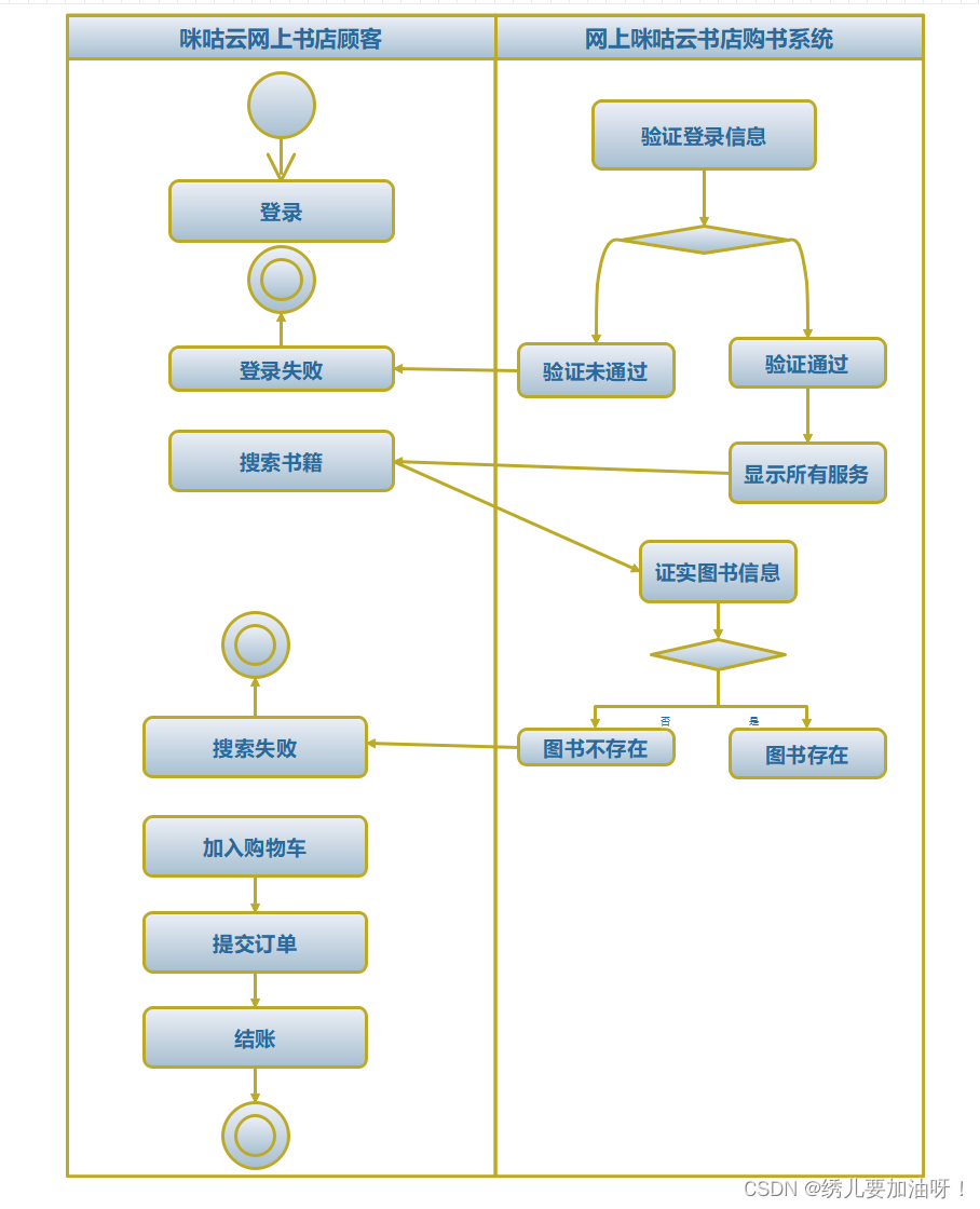 图书馆管理系统部署图_图书馆管理系统顺序图_图书馆管理系统流程图和说明