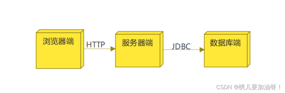 图书馆管理系统部署图_图书馆管理系统流程图和说明_图书馆管理系统顺序图