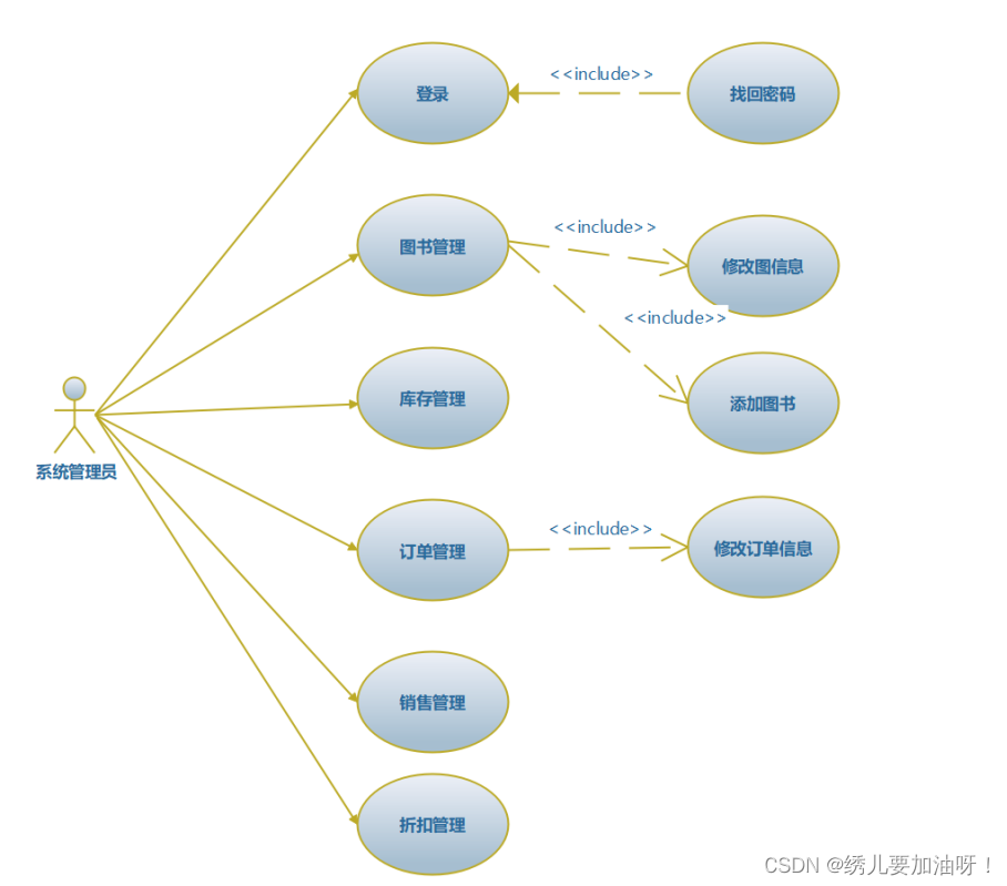 图书馆管理系统部署图_图书馆管理系统流程图和说明_图书馆管理系统顺序图