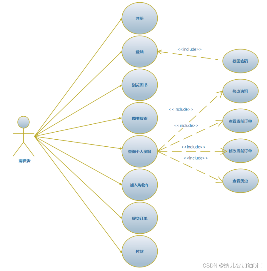 图书馆管理系统流程图和说明_图书馆管理系统顺序图_图书馆管理系统部署图