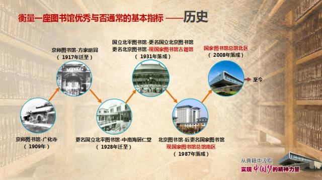 智慧图书馆和数字图书馆的区别_图书馆数字化智慧化_图书馆智慧化