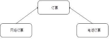 图书管理系统用例图_图书管理系统用例图和流程图_图书管理系统用例图类图