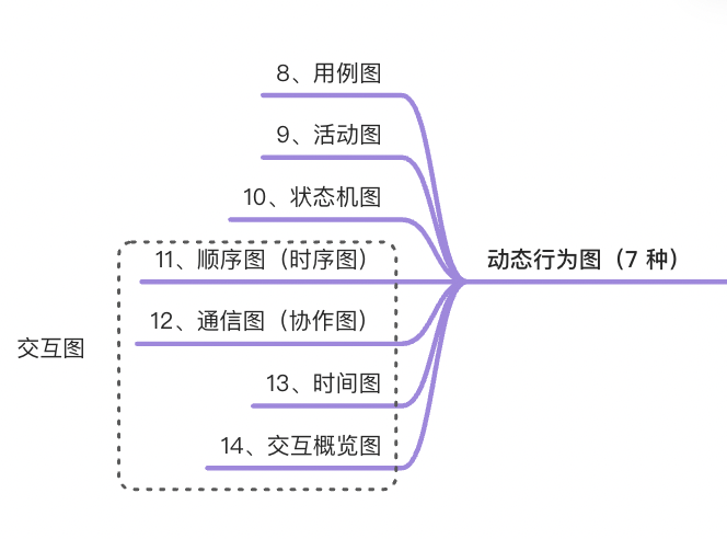 图书管理系统用例图类图_图书管理系统用例图_图书管理系统用例图怎么画