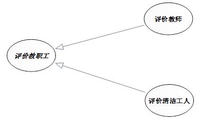 图书管理系统用例图类图_图书管理系统用例图怎么画_图书管理系统用例图