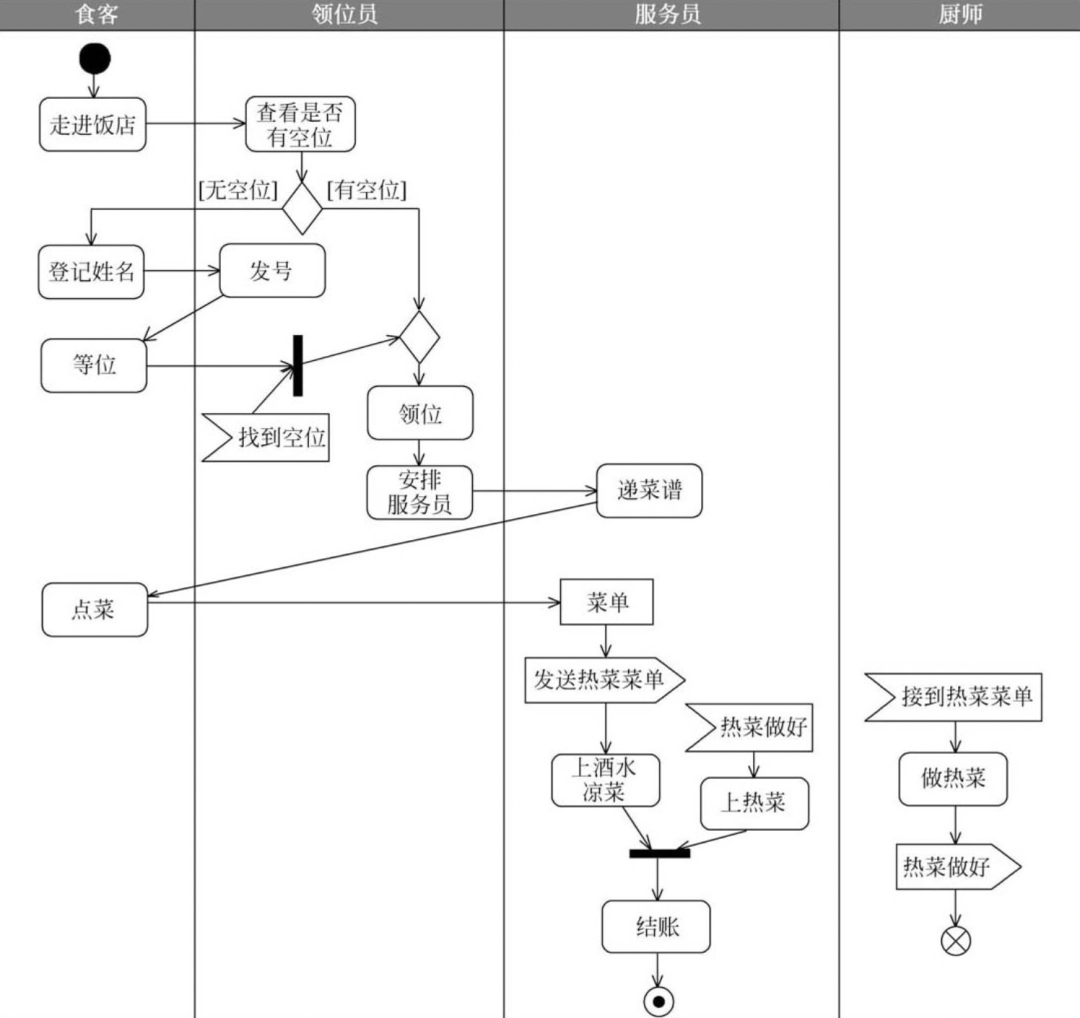 图书管理系统用例图类图_图书管理系统用例图怎么画_图书管理系统用例图