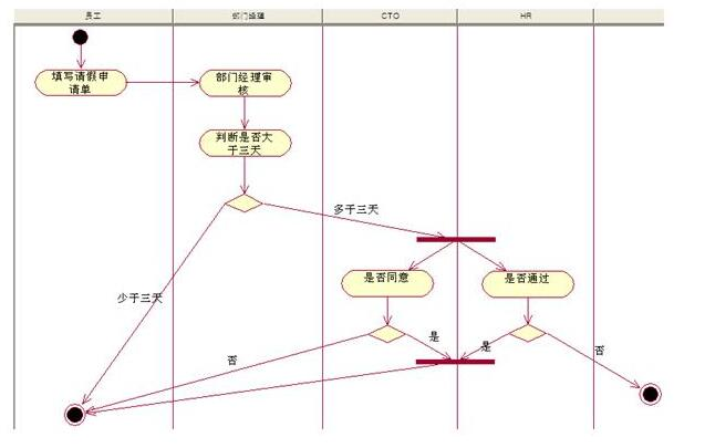 图书管理系统用例图_图书管理系统用例图怎么画_图书管理系统用例图类图