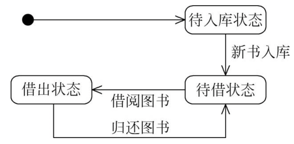 图书管理系统用例图_图书管理系统用例图类图_图书管理系统用例图怎么画