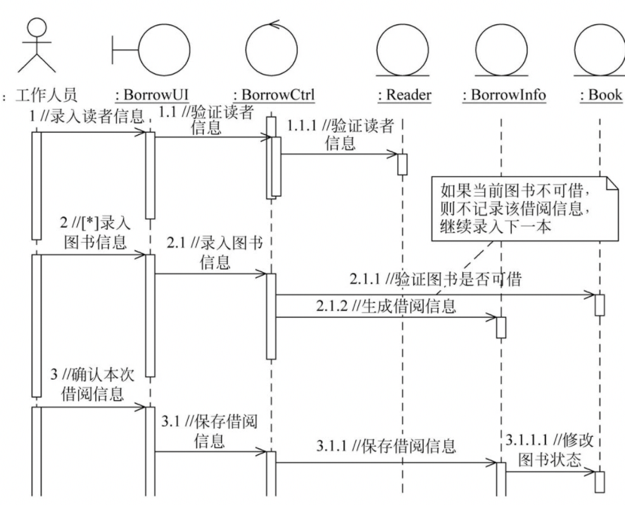 图书管理系统用例图类图_图书管理系统用例图怎么画_图书管理系统用例图