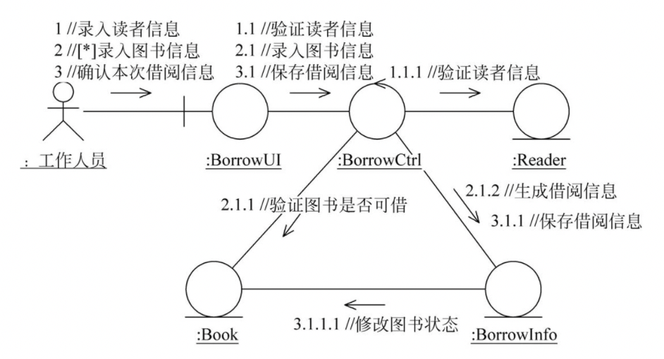 图书管理系统用例图类图_图书管理系统用例图_图书管理系统用例图怎么画