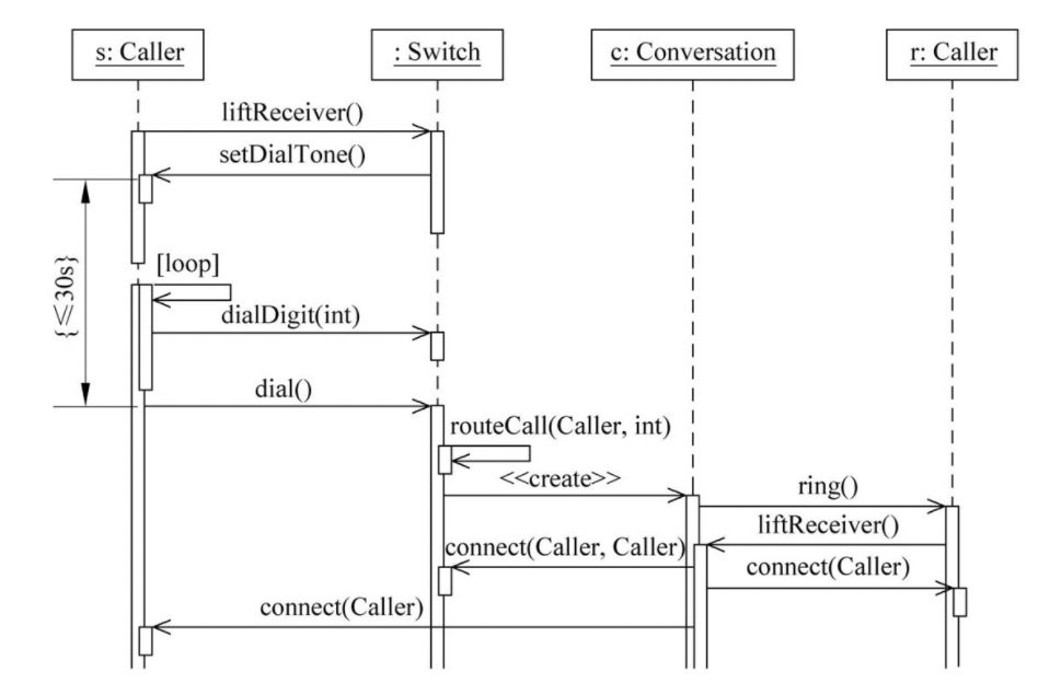 图书管理系统用例图怎么画_图书管理系统用例图类图_图书管理系统用例图