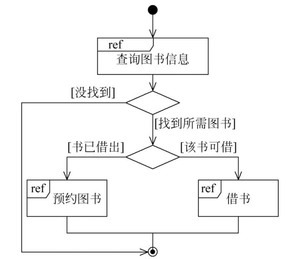 图书管理系统用例图怎么画_图书管理系统用例图_图书管理系统用例图类图