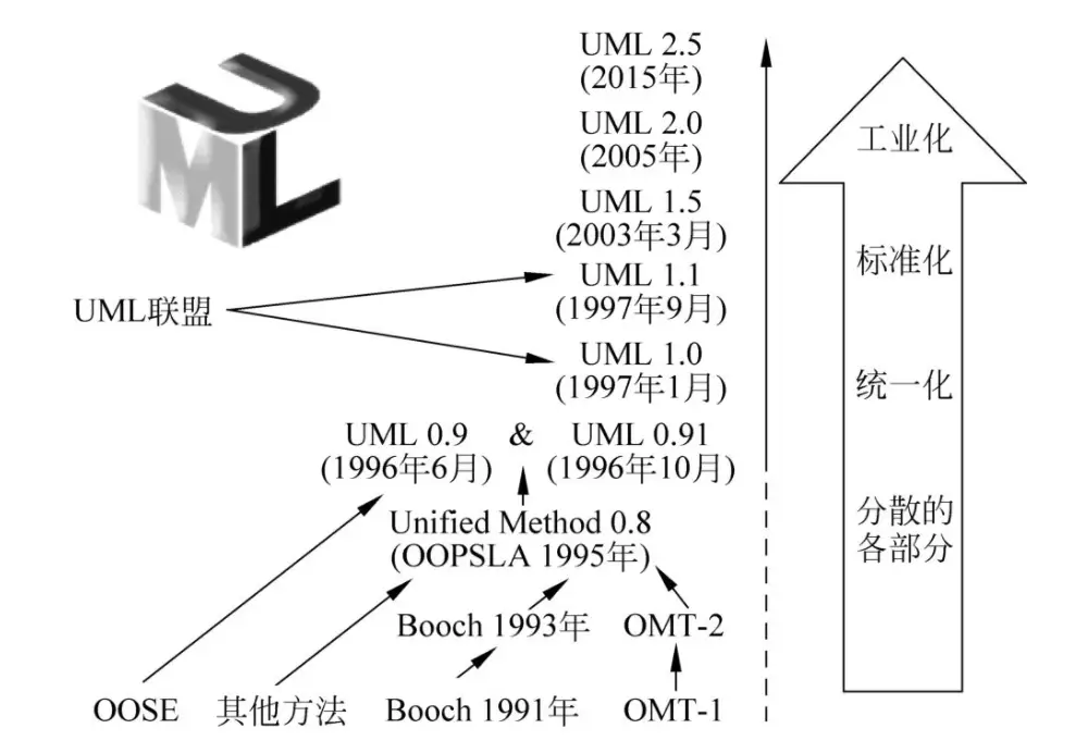 图书馆结构设计_图书管理系统构件图和部署图_图书馆管理系统功能结构图