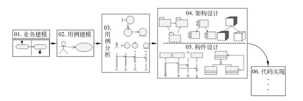 图书管理系统构件图和部署图_图书馆管理系统功能结构图_图书馆结构设计