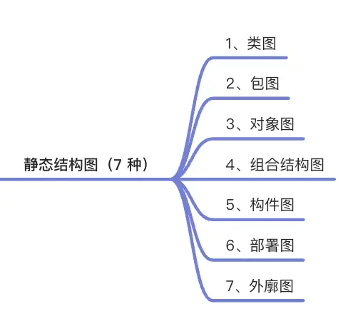 图书管理系统构件图和部署图_图书馆结构设计_图书馆管理系统功能结构图