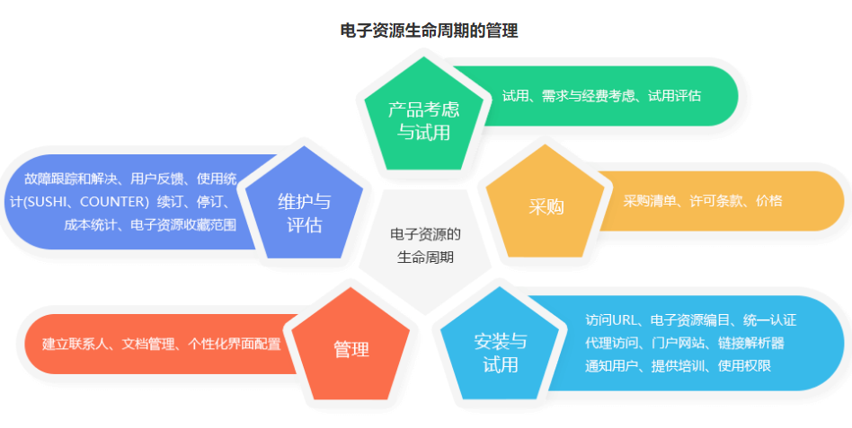 图书馆信息管理系统_学校图书馆管理信息系统_学校图书馆管理系统