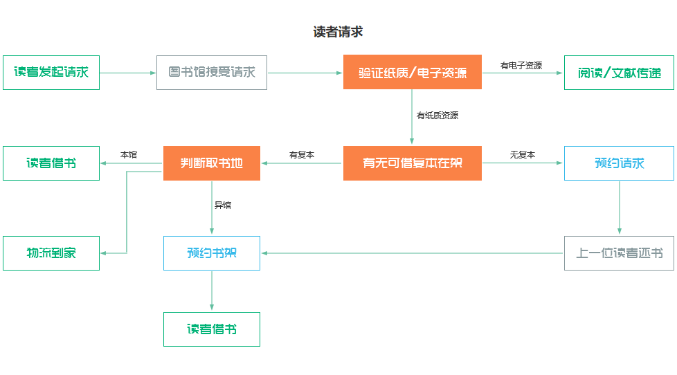学校图书馆管理系统_学校图书馆管理信息系统_图书馆信息管理系统