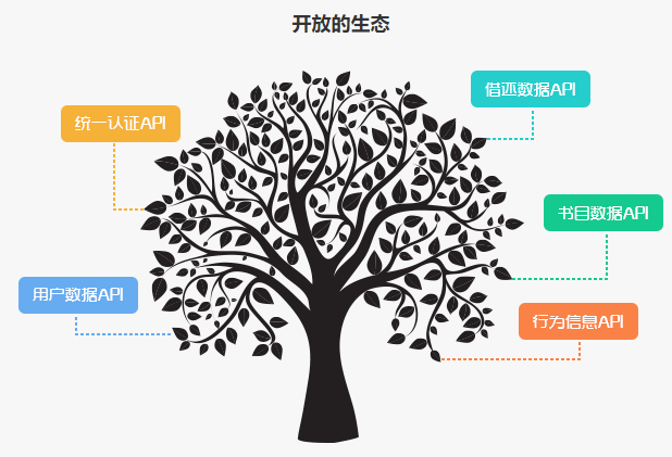 图书馆信息管理系统_学校图书馆管理系统_学校图书馆管理信息系统