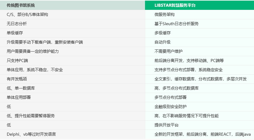 图书馆信息管理系统_学校图书馆管理系统_学校图书馆管理信息系统